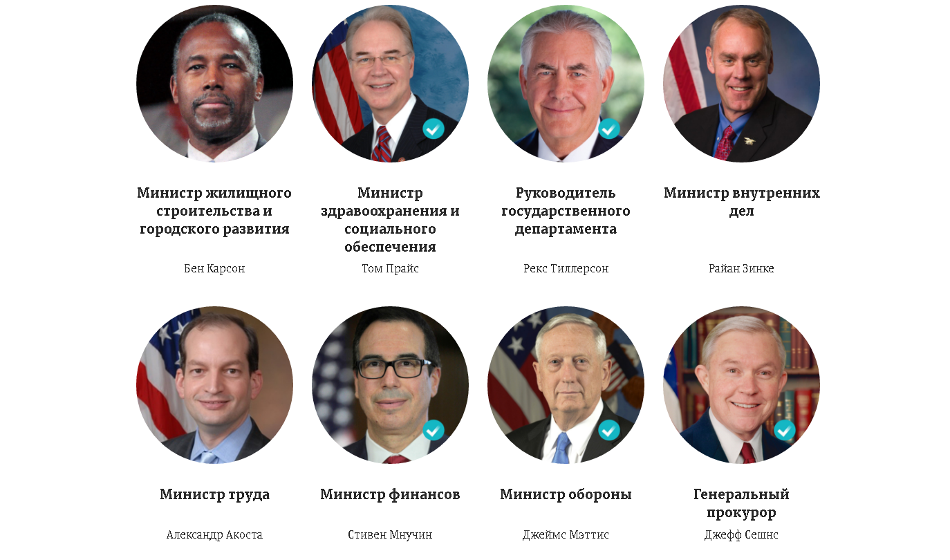 Кабинет министров США 2021 состав